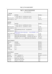 境外人士购买房屋所需费用