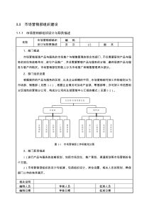 市场营销组织与岗位设计