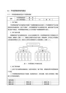 市场营销组织与岗位设计