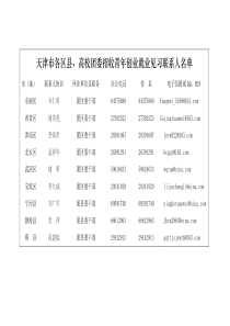 青年创业就业见习联系人名单