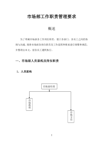 市场部岗位职责及管理要求(1)