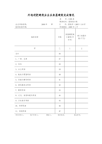 外地进肥建筑业企业房屋建筑完成情况