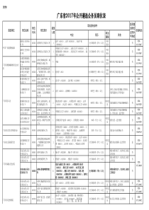 广东省2017年公开遴选公务员职位表