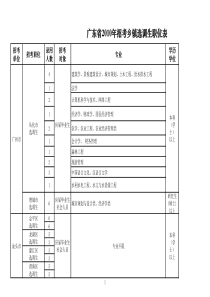 广东省XXXX年招考乡镇选调生职位表