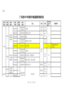 广东省选调生招考职位表