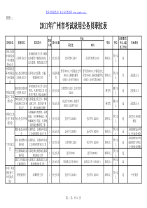 广州市XXXX年考试录用公务员职位表