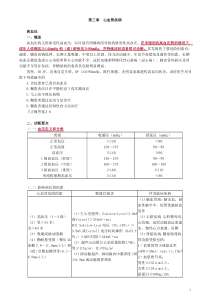 2020年全科主治专业知识讲义3第三章　心血管疾病