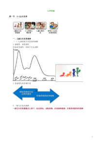 2021年全科主治基础知识讲义6儿科保健