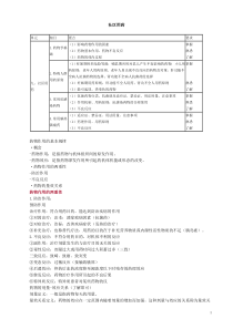 2021年全科主治基础知识讲义9社区用药