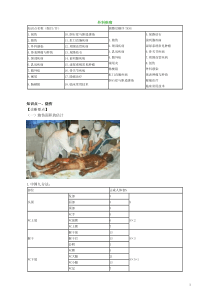 2021年全科主治专业知识讲义1101