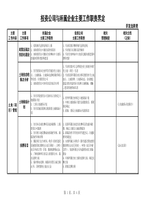 开发部职责界定（终稿）