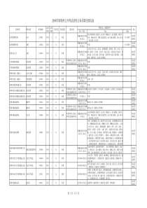 录用职位汇总表(1)