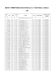 德州市小学教师中级技术职务评审委员会XXXX年度评审通过人员情