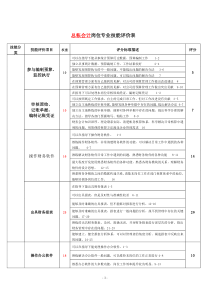 总帐岗位技能等级评定办法1030