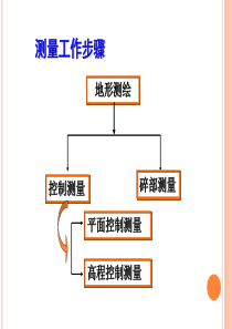 大学测量与地图学小区域控制测量409