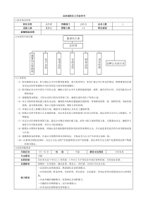 总经理职位工作说明书