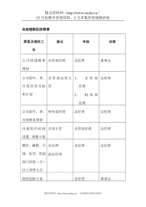 总经理职位权限表