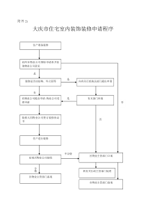 大庆市住宅室内装饰装修申请程序
