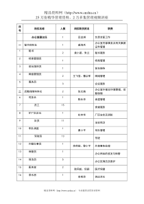 总裁办公室岗位设置