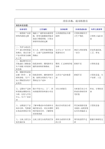 成本核算员岗位说明书