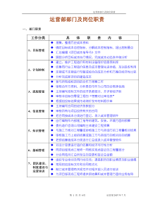 成本部部门及岗位职责(成都）