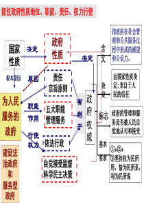 我国政府的职能和责任