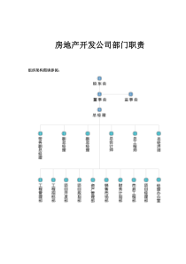 房地产开发公司部门职责(1)