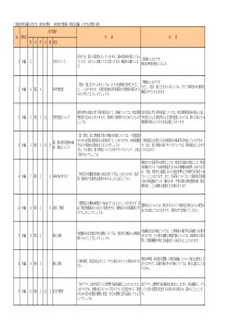 大阪府営吹田藤白台住宅要求水准书(府営住宅整备用地...