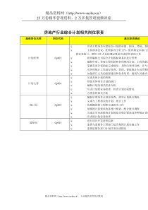 房地产行业综合计划相关岗位职责