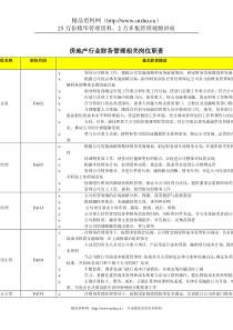 房地产行业财务管理相关岗位职责