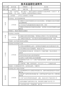 技术各职位说明书