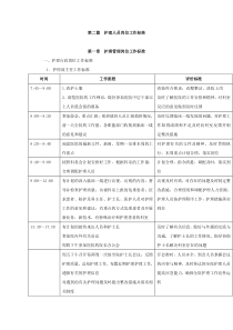 护理人员岗位工作标准