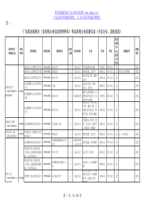 报名表职位