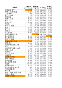 搜索基础职责（XLS5页）