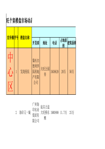 大旺个案楼盘市场动态(1)