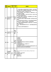 数据中心相关岗位信息整理(北上广地区)