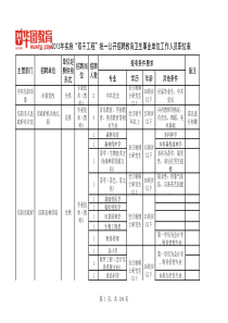 教育卫生事业单位工作人员职位表