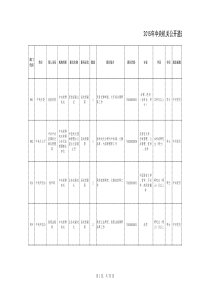 新XXXX年中央机关公开遴选公务员职位计划表