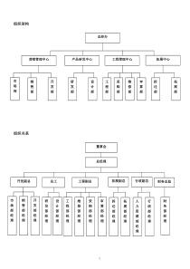 新组织架构及岗位职责