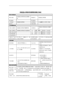 旅遊產品業務部產品採購主管岗位说明书