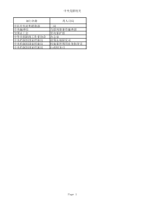 无人通过资格审查的职位