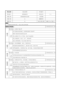 明达集团前期拓展部动迁经理职务说明书