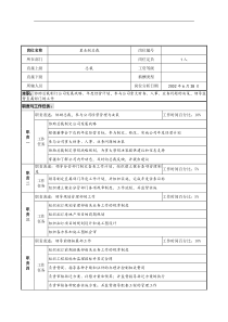 明达集团置业副总裁职务说明书