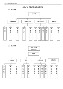 曾氏集团公司房地产岗位职责大全