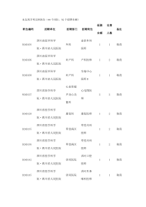 未达到开考比例岗位(44个岗位