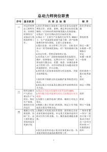 机修分厂岗位职责