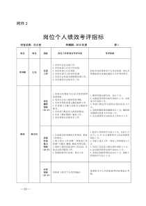 机关个人岗位指标