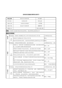 机构信托部副经理岗位说明书