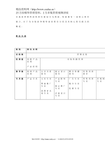 李宁公司营销系统职务分析