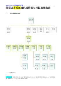 某企业市场部组织机构图与岗位职责描述